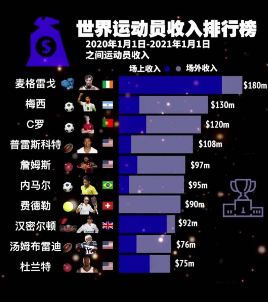 易边再战，上海命中率骤降，浙江轮番冲击篮筐拿分将优势扩大到20分以上，培根连得13分但无奈之前挖坑太大。